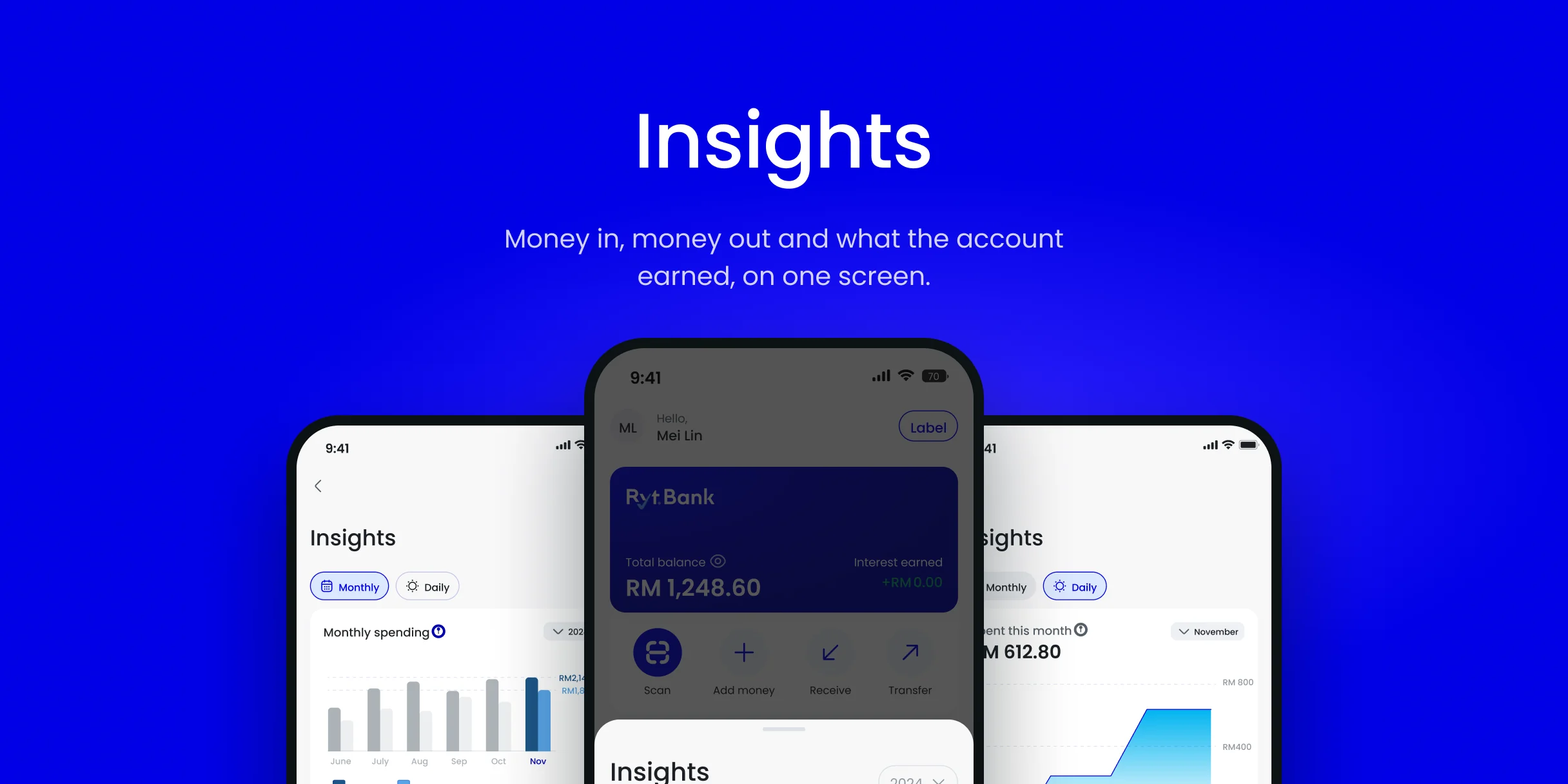 Three early Insights screens: monthly spending bars, the home dashboard with the Insights sheet, and the daily spending line