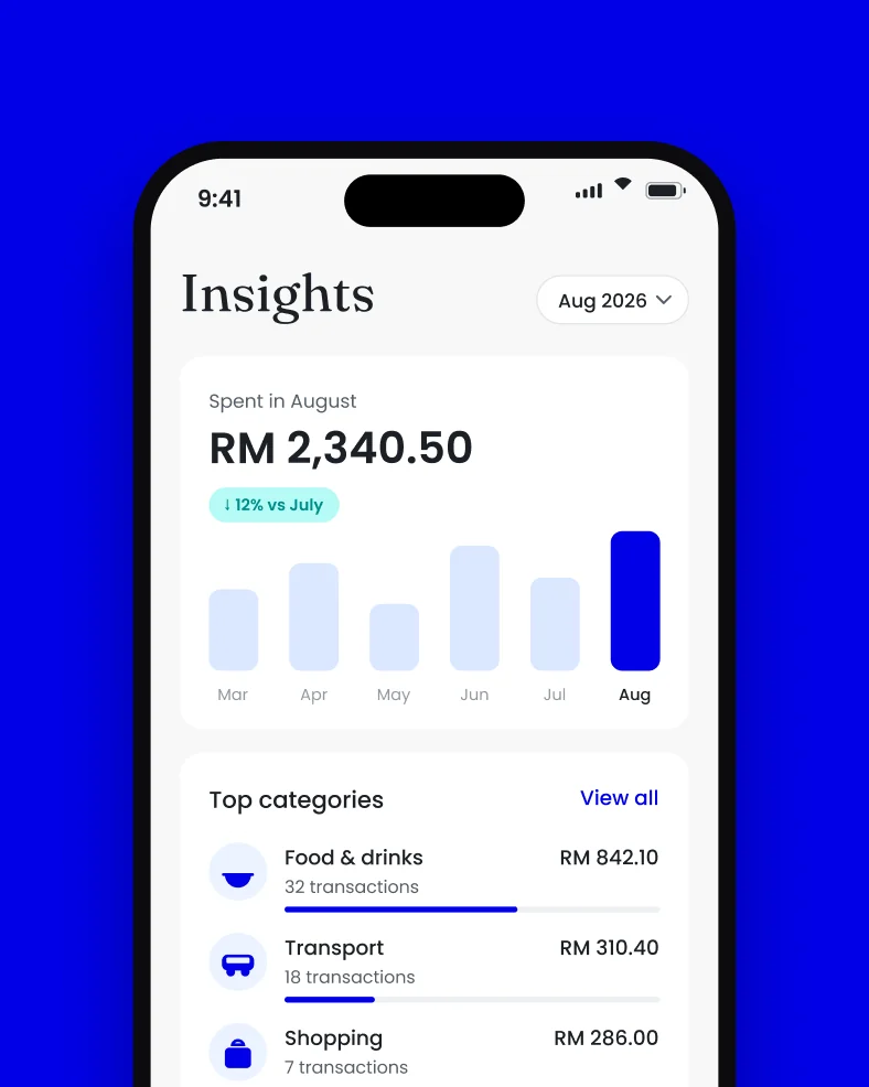 Ryt Insights spending screen with monthly bars and top categories